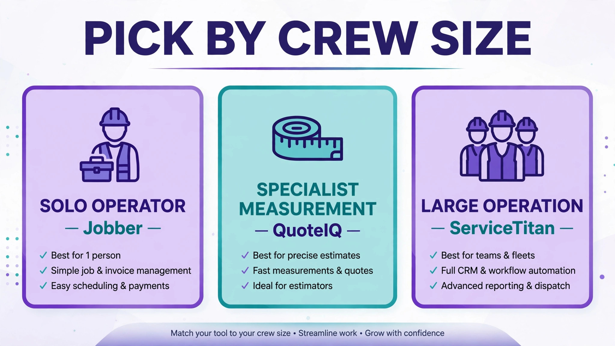 decision visual for solo versus crew versus large operation.
