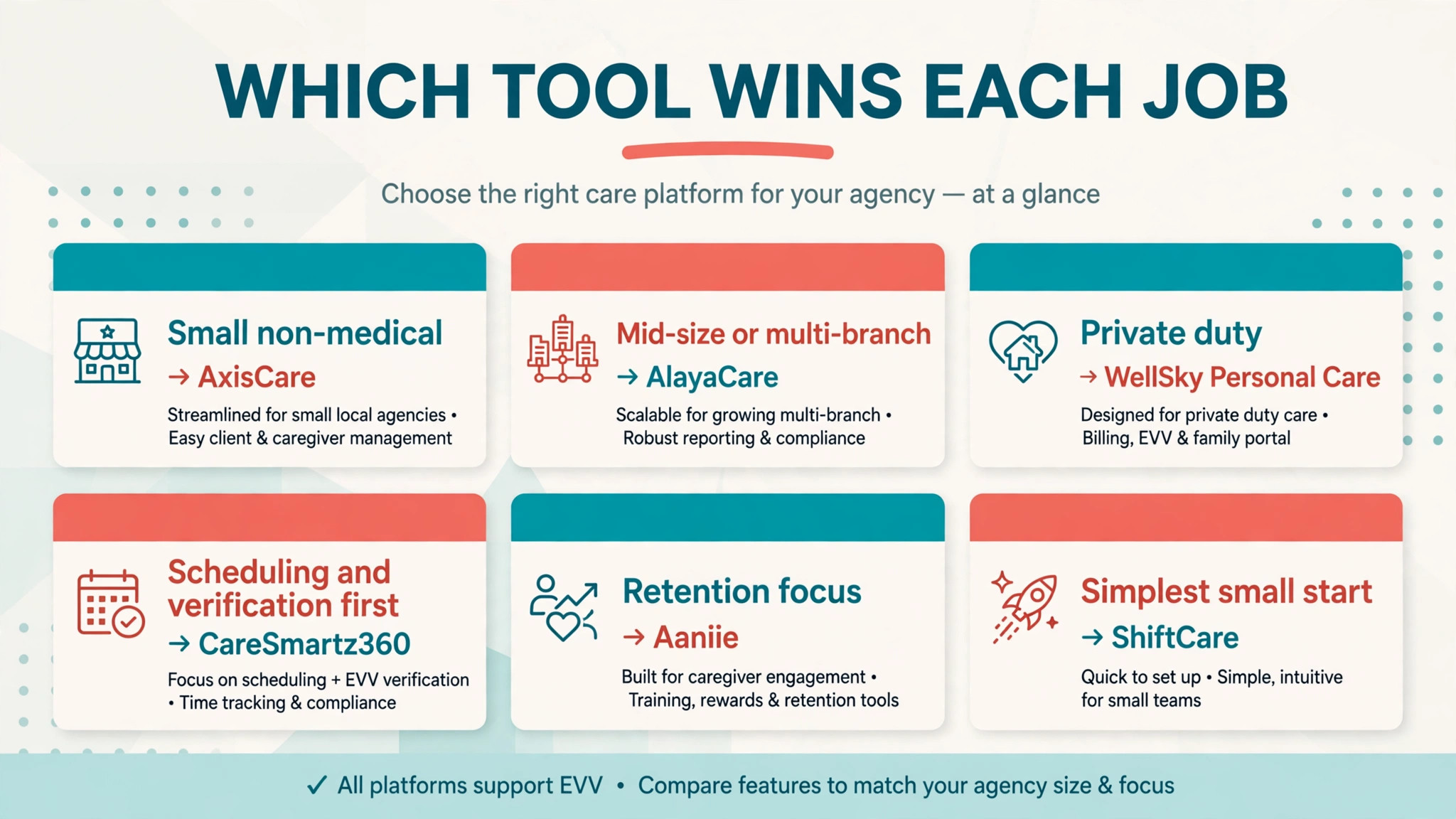 annotated visual: Which Tool Wins Each Job