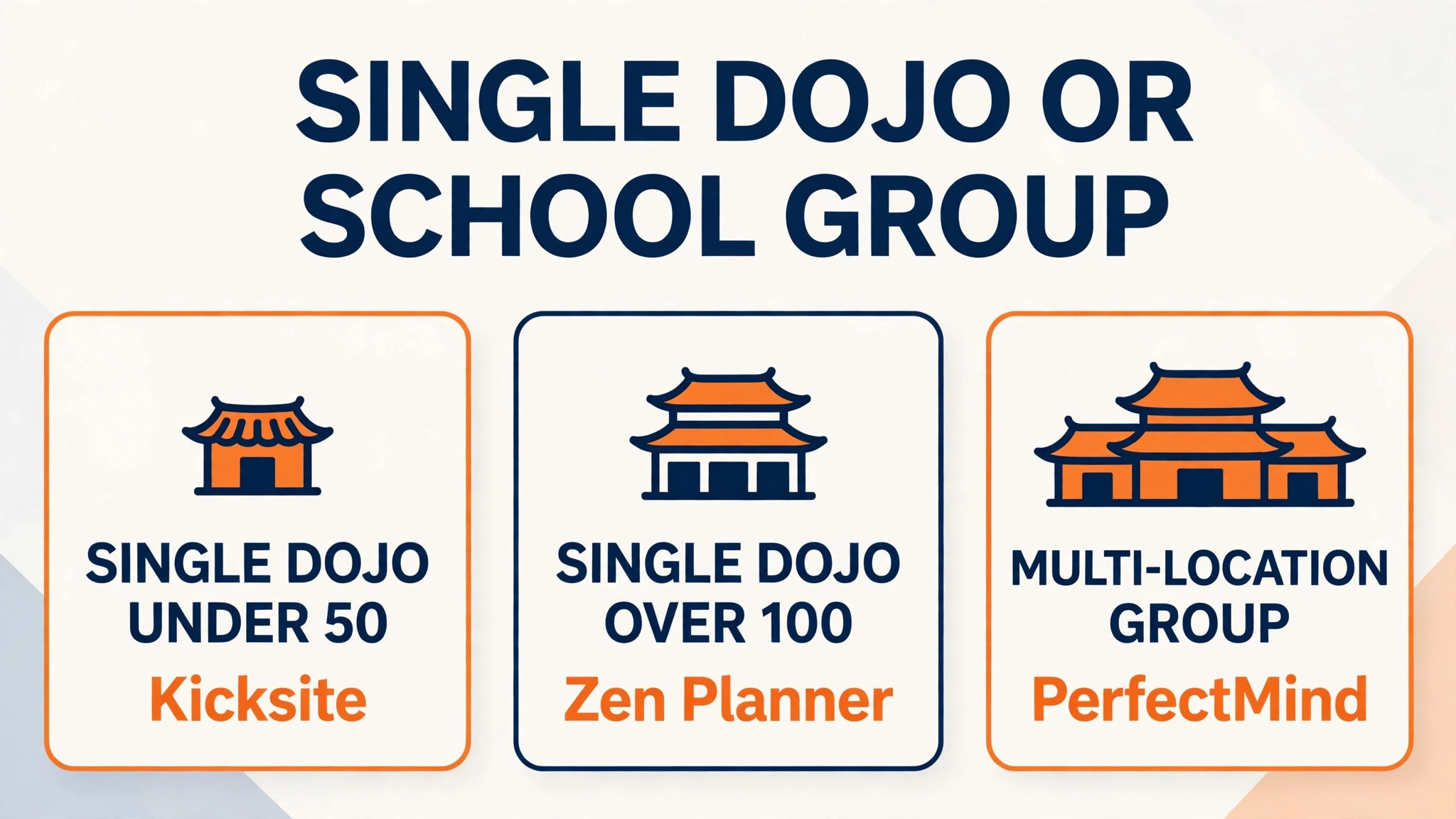 decision visual for single dojo versus school group.