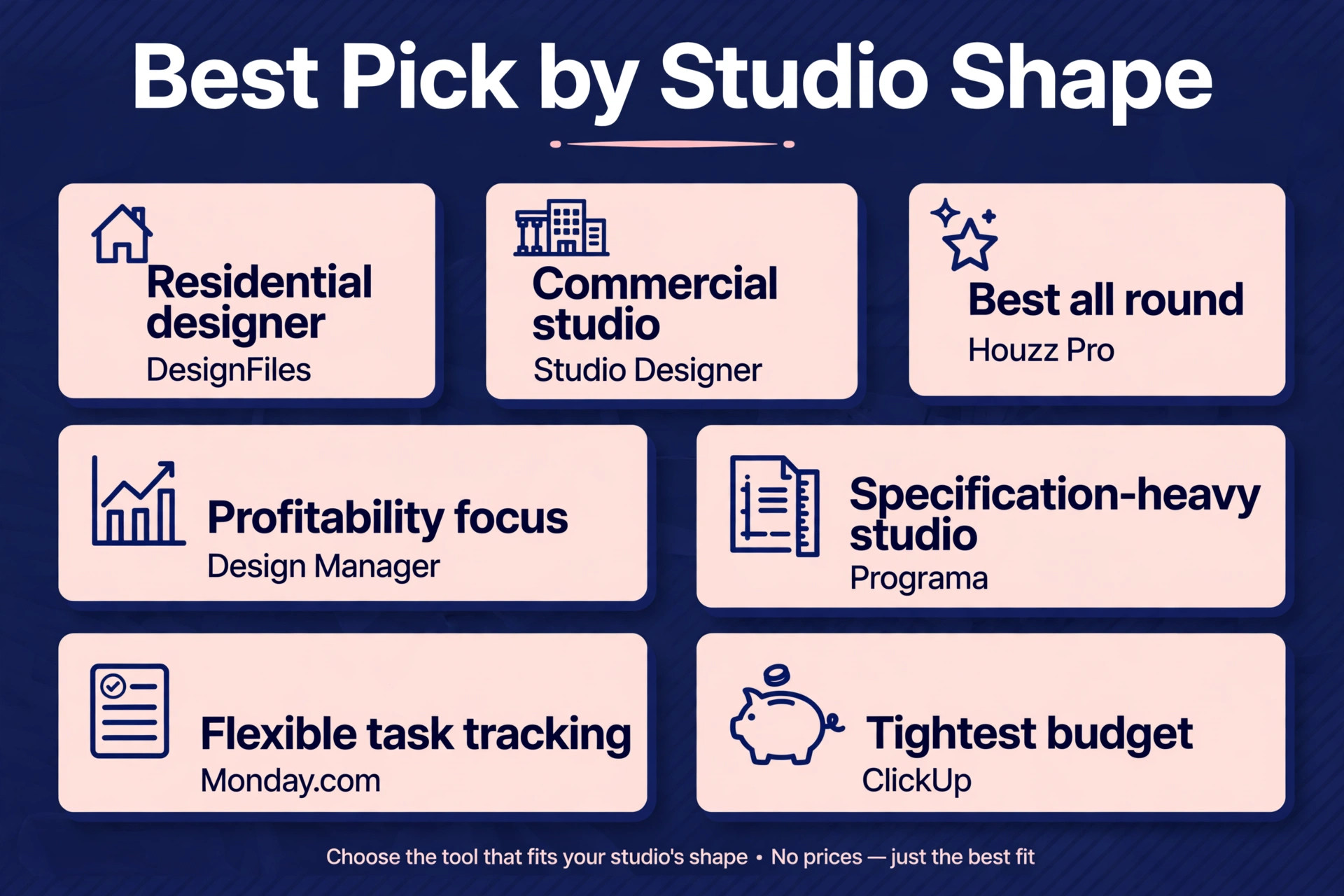 decision visual matching studio shapes to tools.