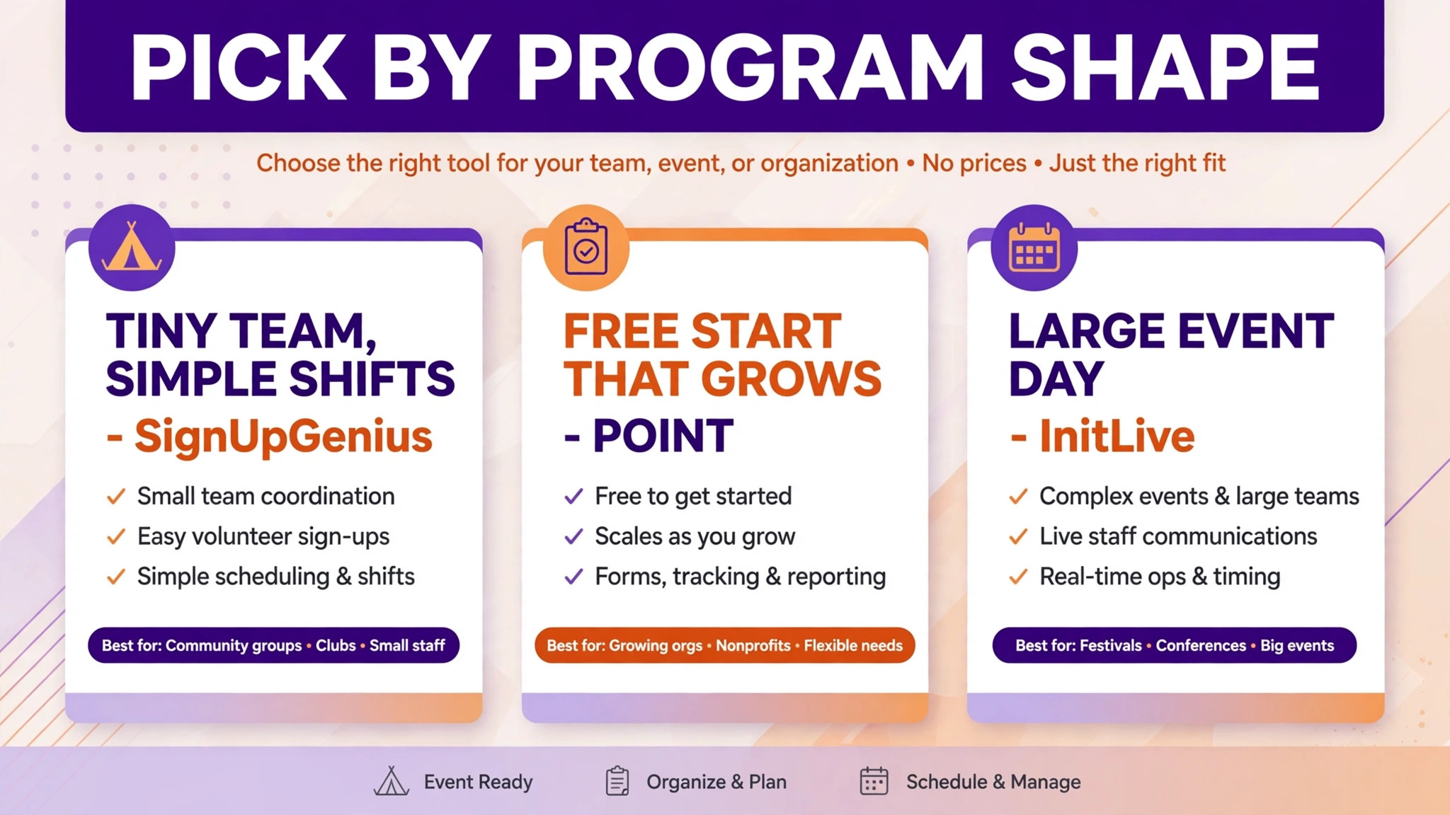 decision visual for tiny team versus growing program versus event day.