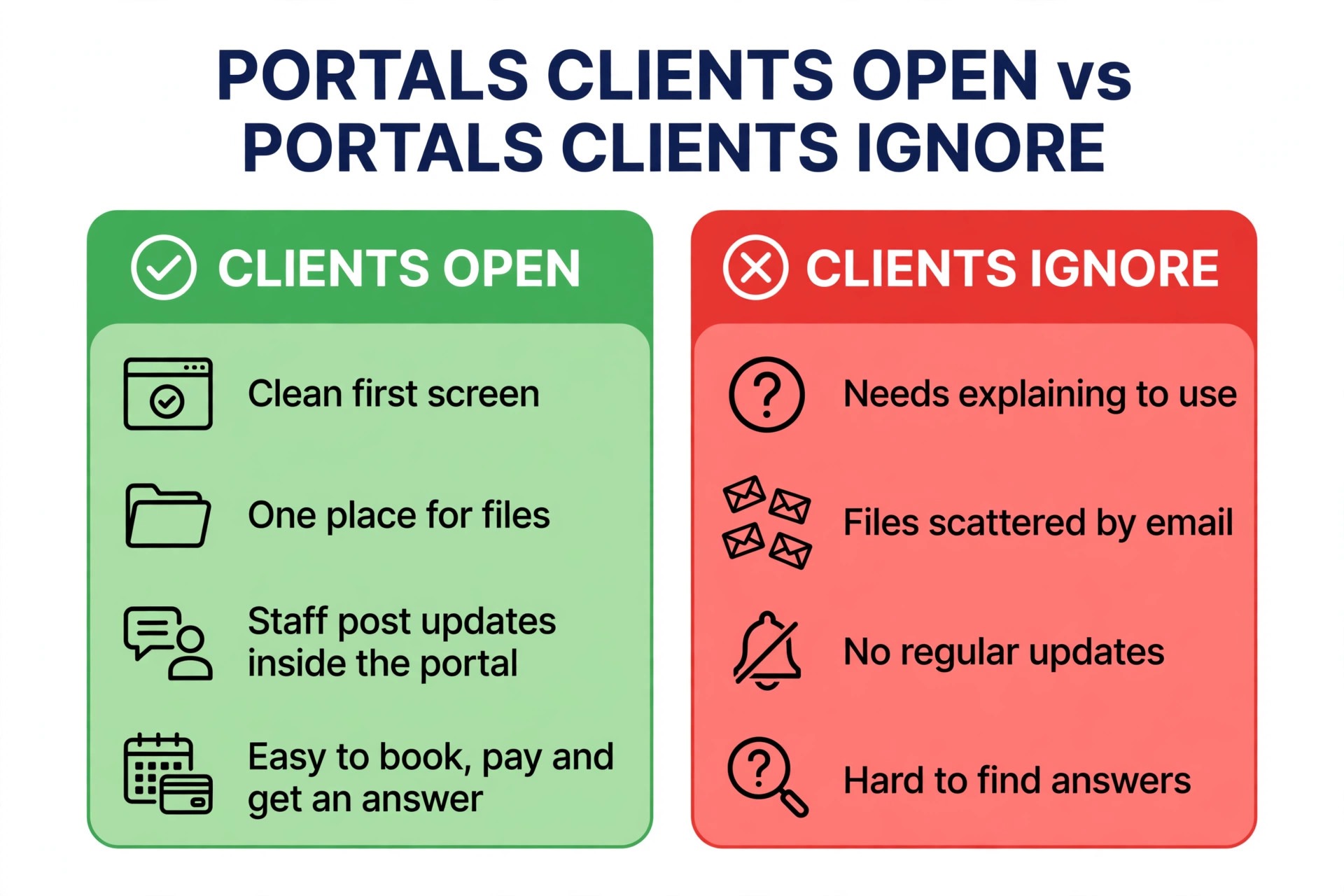 comparison image illustrating a key idea for a professional service firm.