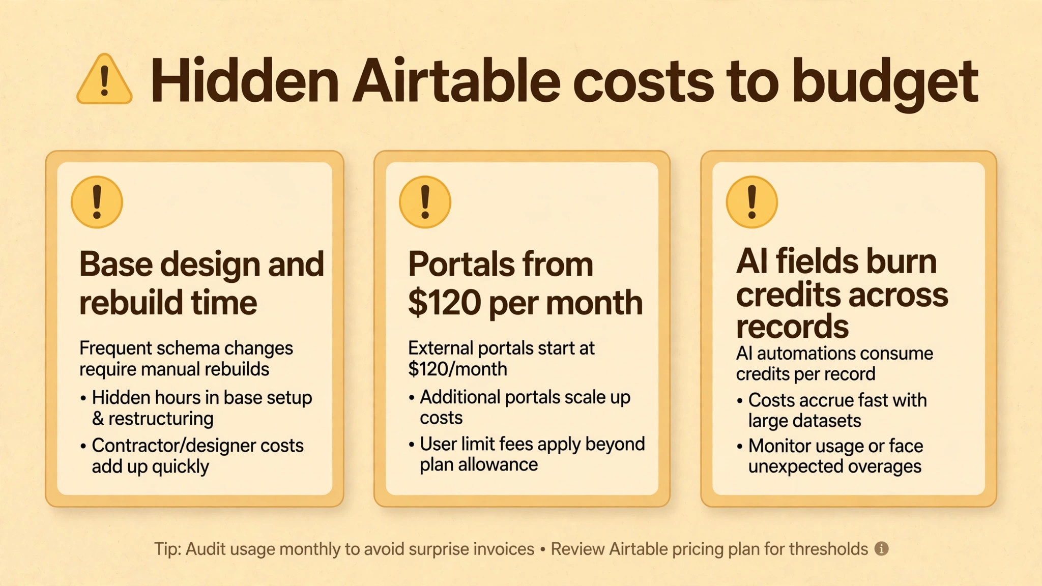 callout visual for hidden Airtable costs.
