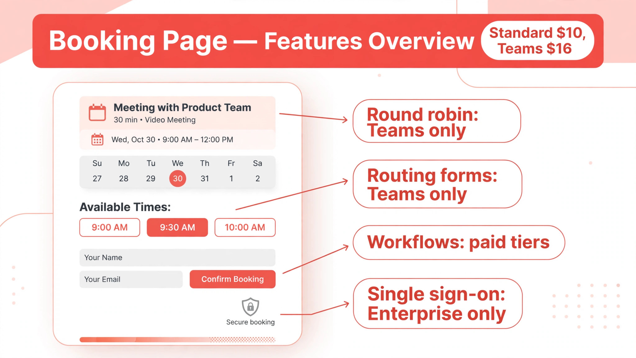 annotated visual: Routing, Workflows and the Gates That Force an Upgrade