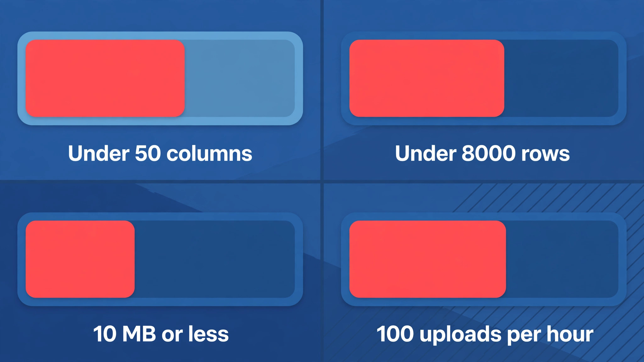 data visual for Monday import limits.