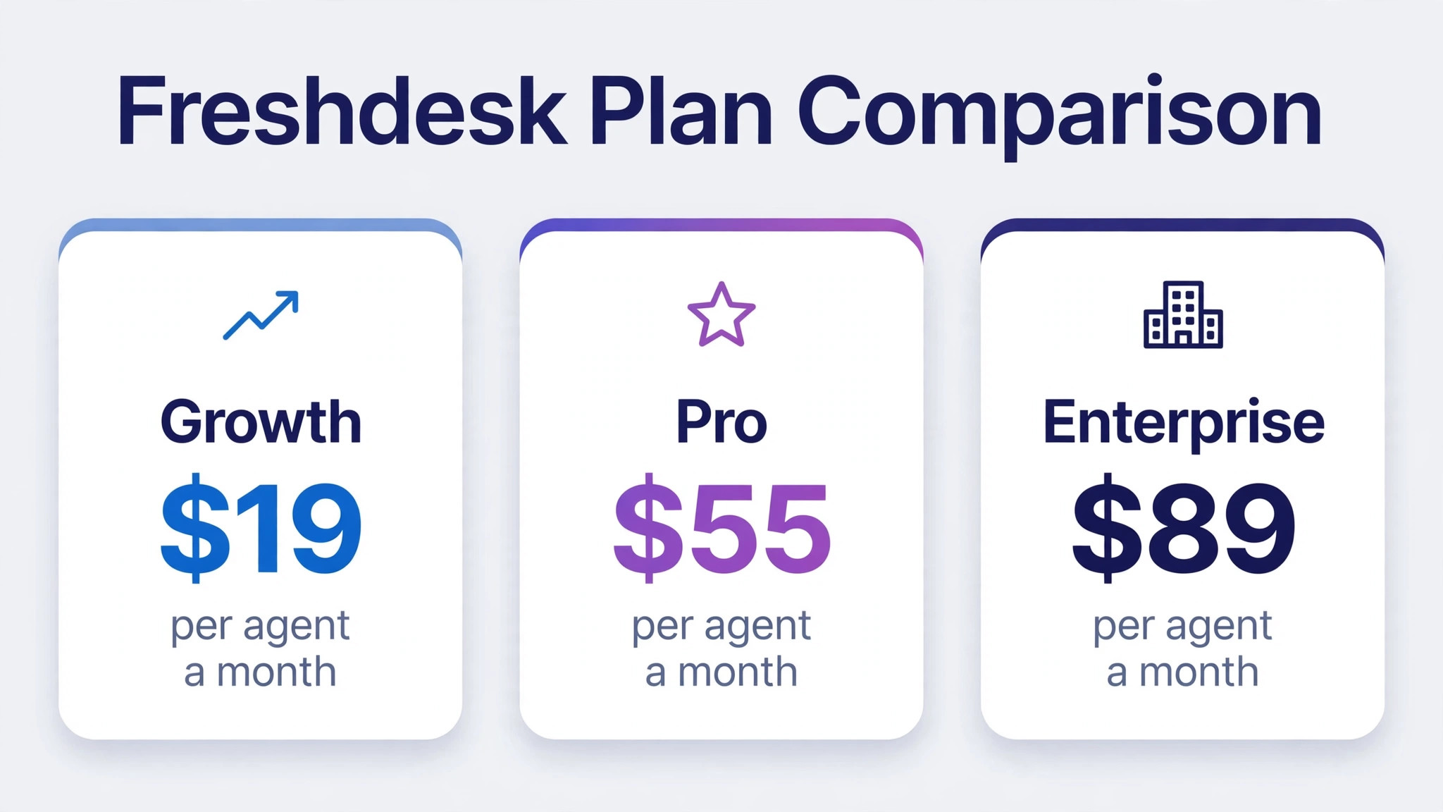 mockup visual for Freshdesk plan comparison.
