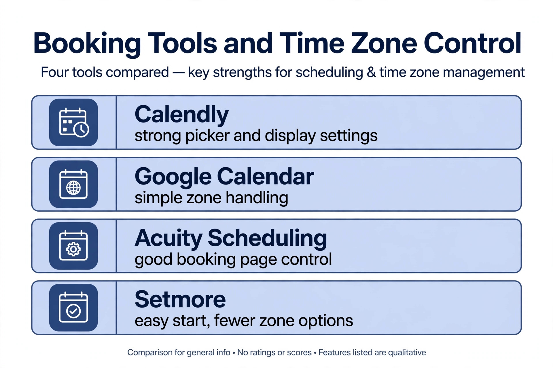 comparison visual for booking tools and time zone controls.