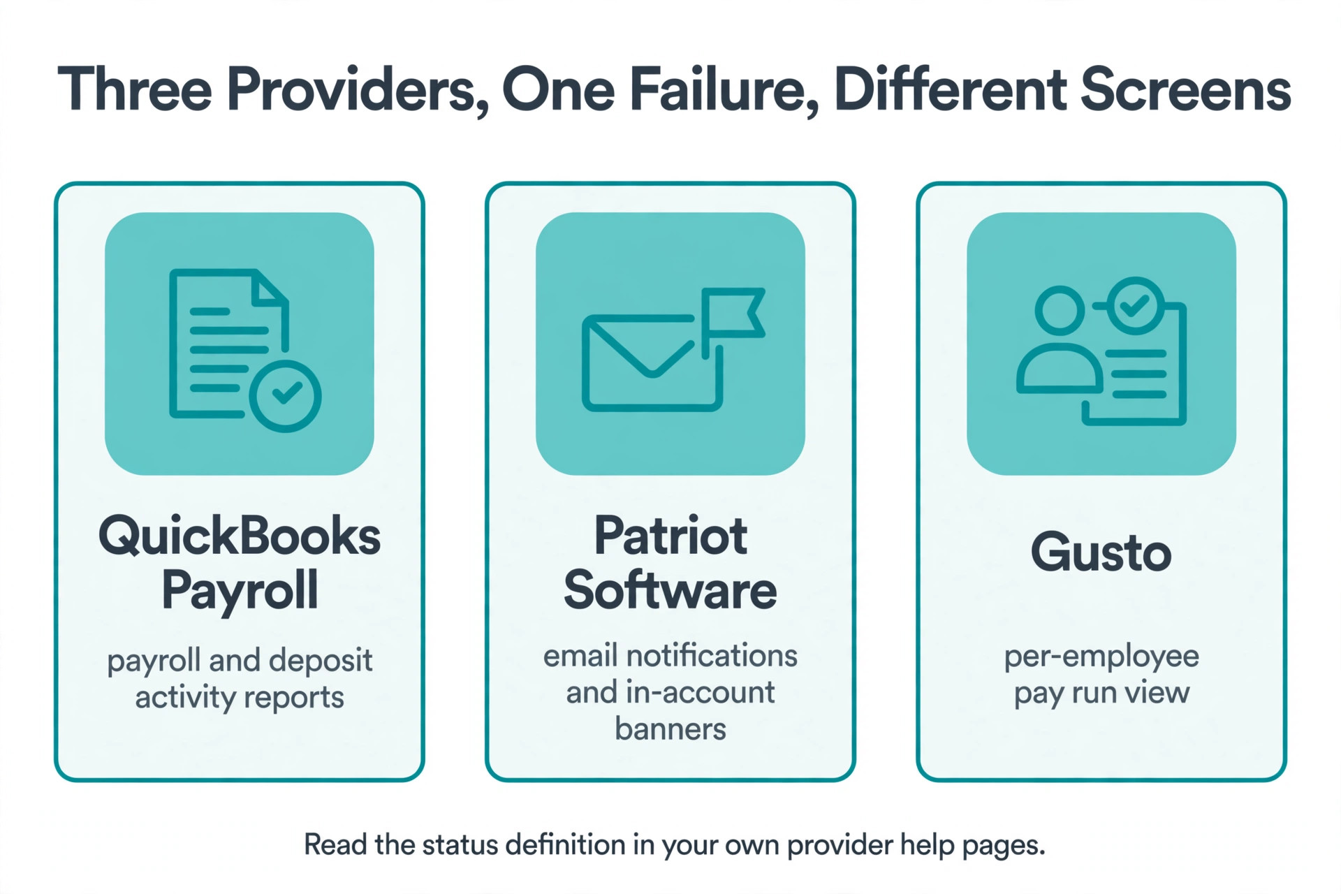 mockup of payroll deposit status screens.