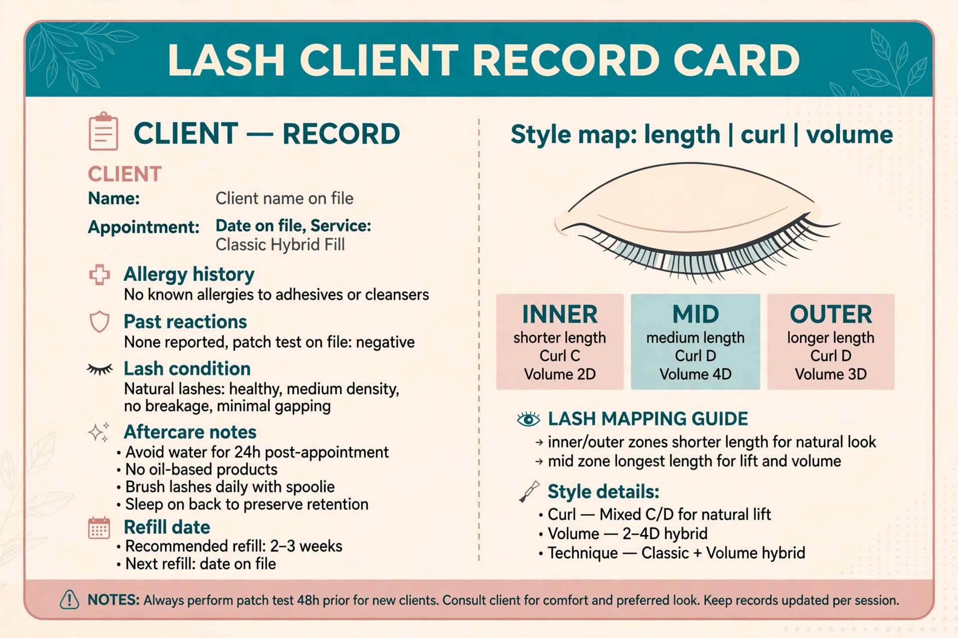 annotated visual for allergy and style notes on a client record.
