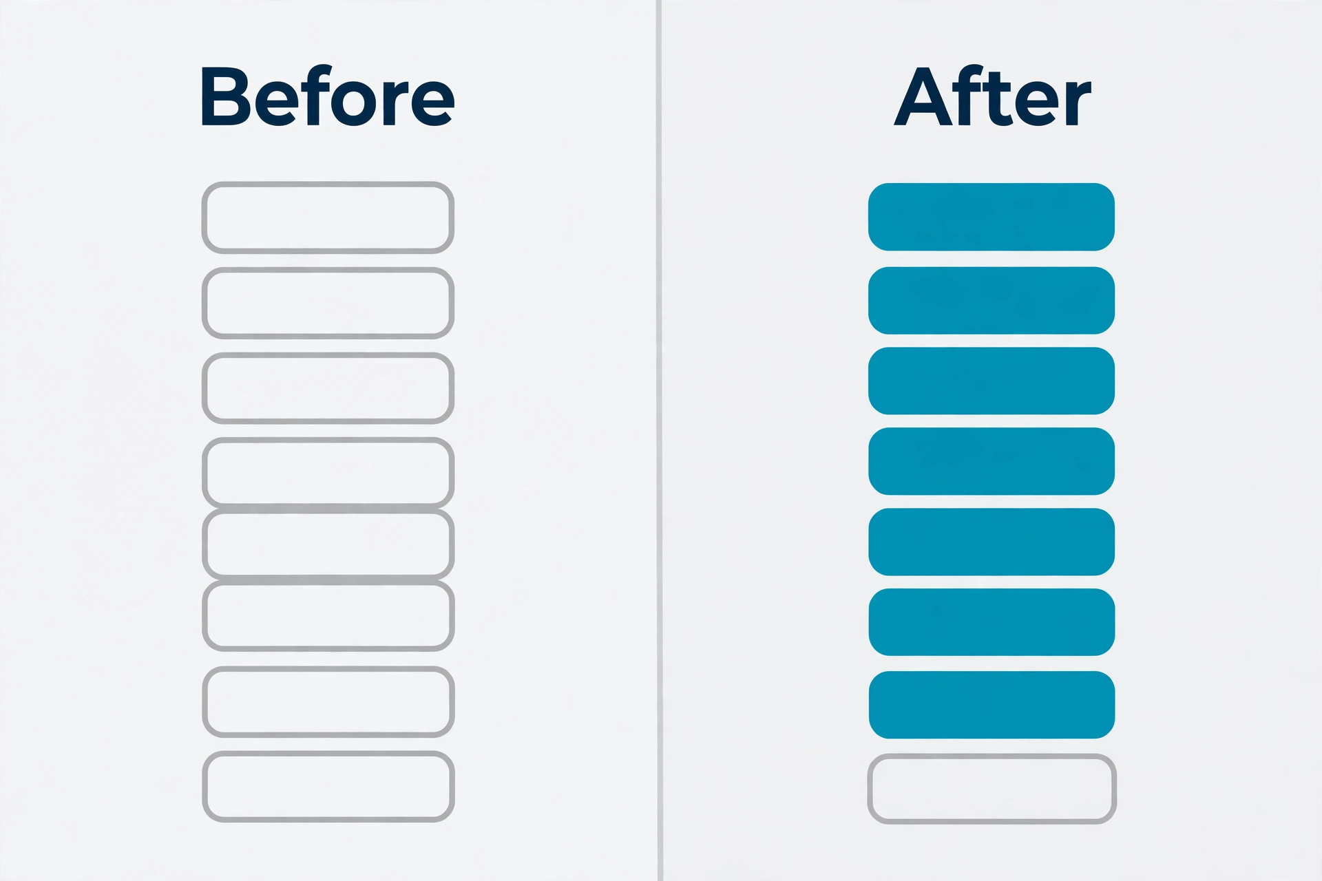 Weekly diary before and after a reminder system.