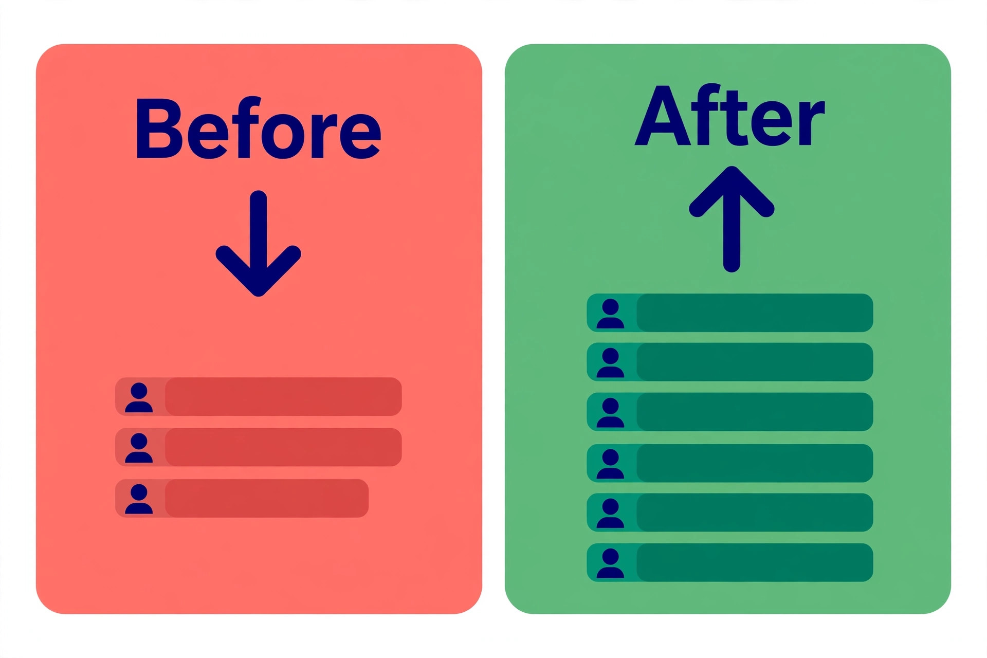Customer list before and after win back work.
