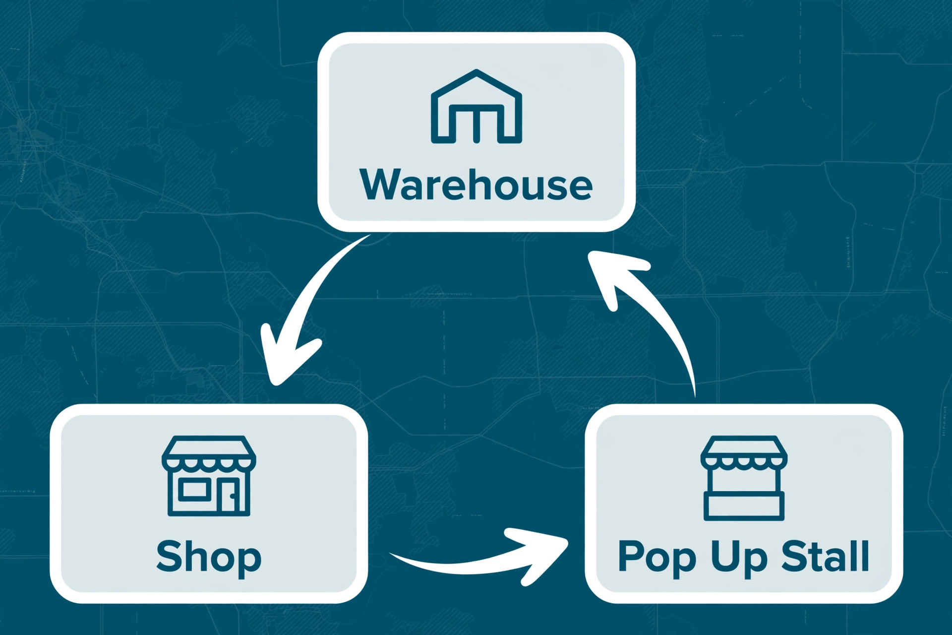 Map of stock movement across locations