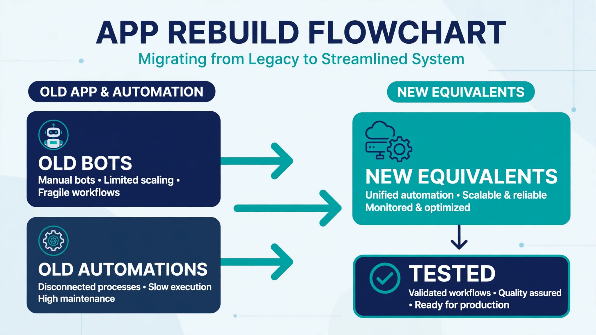 Slack apps and workflows rebuilt for Teams.