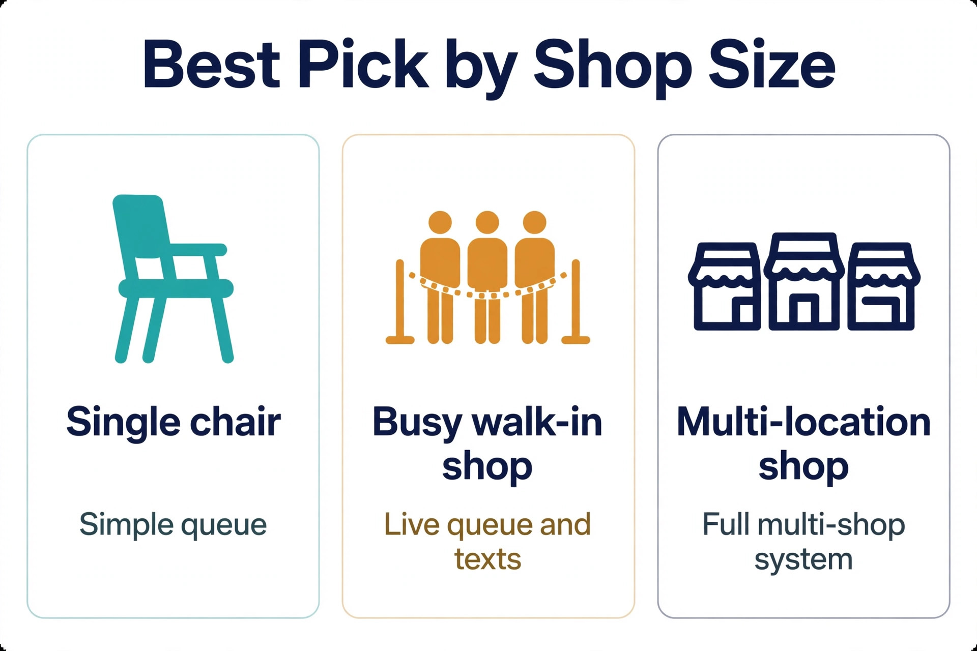 A comparison of barbershop queue tools by shop size.