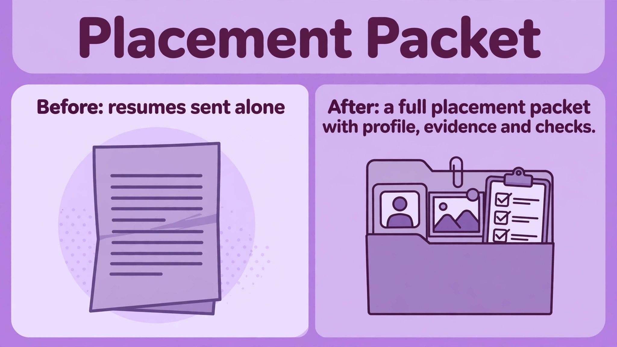 Before and after views of a placement packet.