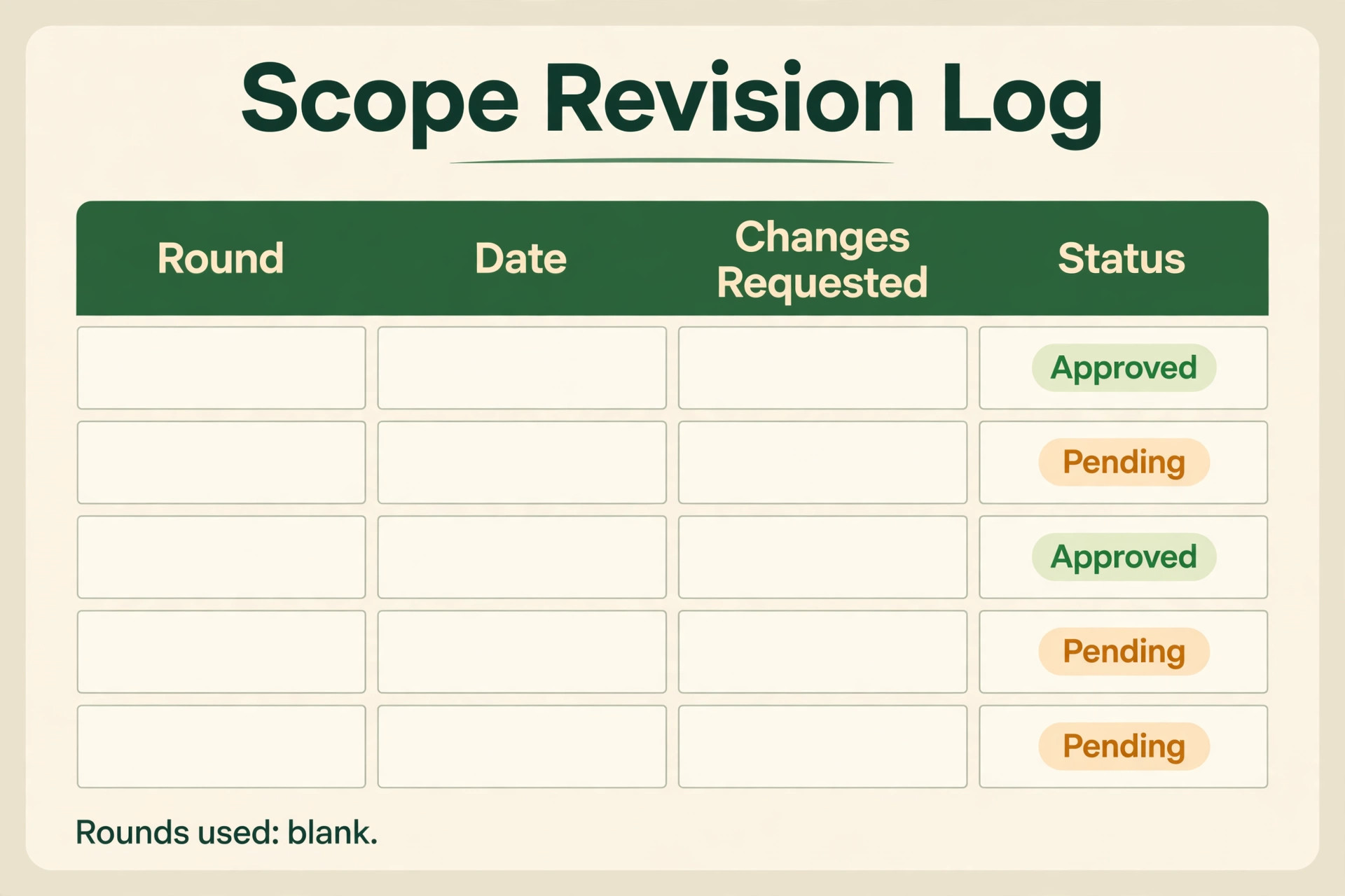 A mockup of a scope revision log.