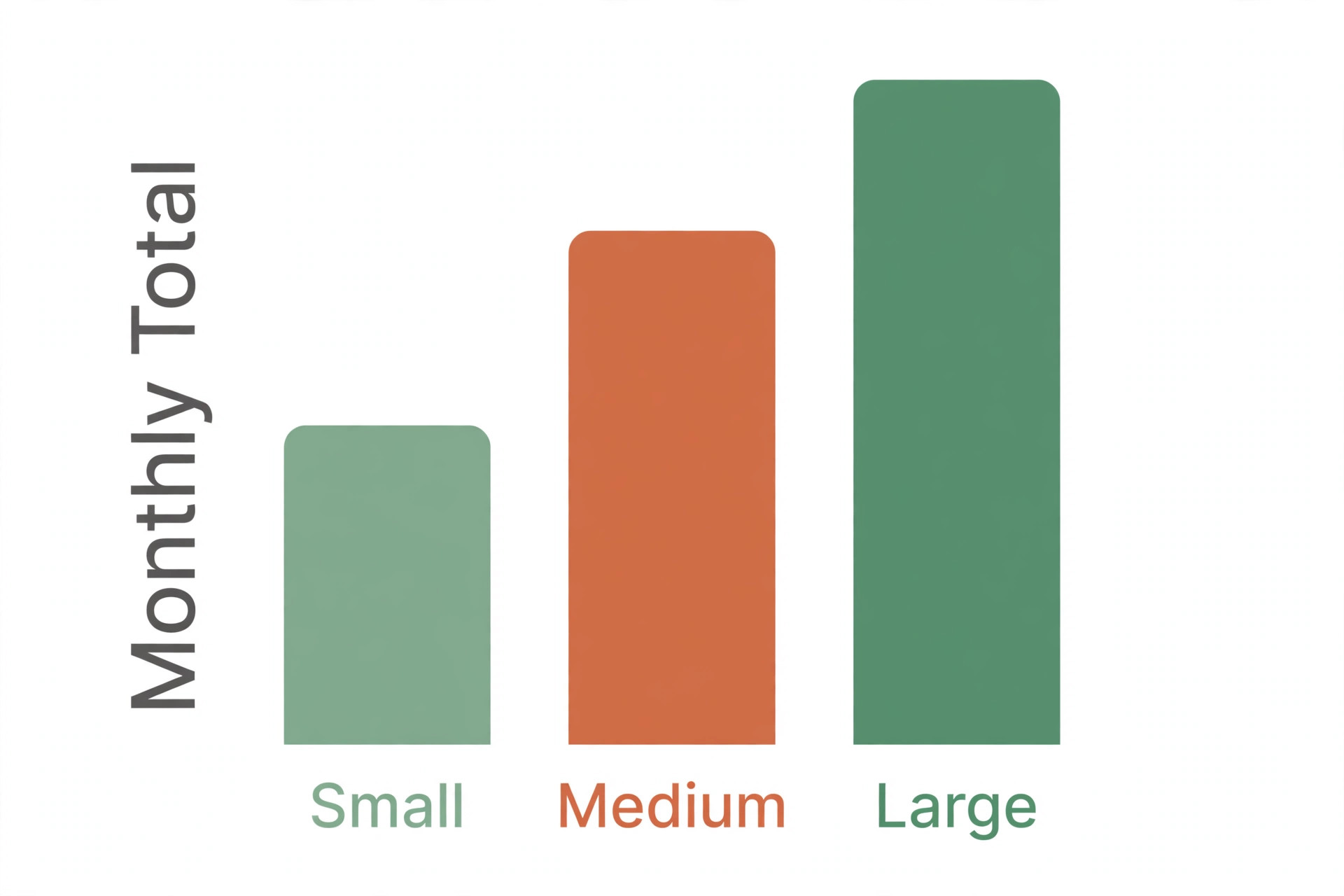 Data visual comparing yoga studio software monthly totals