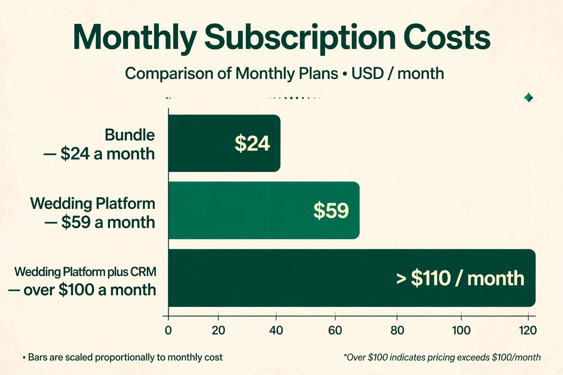 Planner CRM monthly cost comparison chart