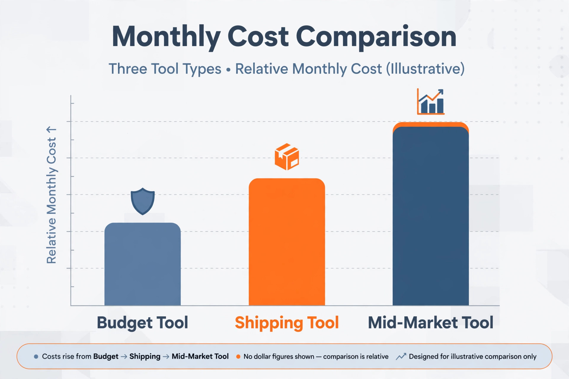 Inventory software monthly cost comparison chart