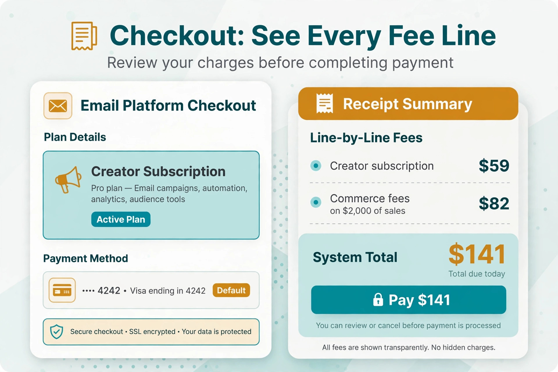 Mockup of a checkout screen with commerce fees broken out line by line
