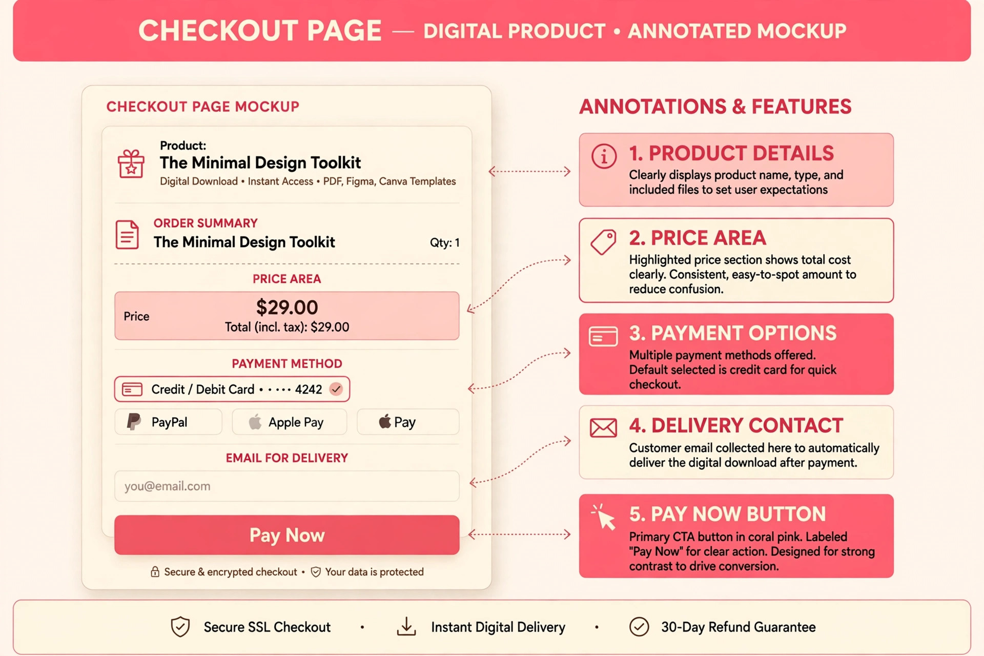 Flodesk checkout page mockup
