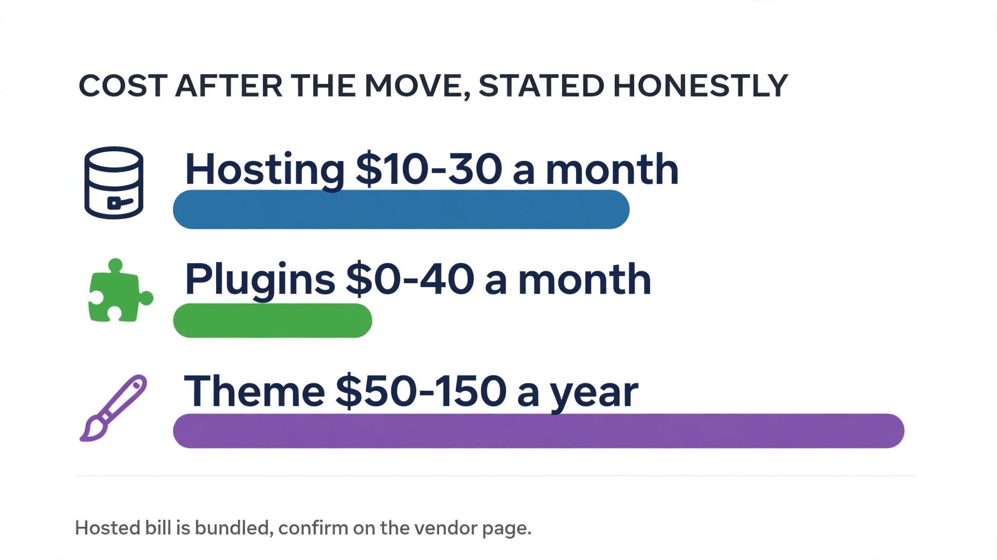 Chart concept. Bars comparing hosted monthly bills with hosting plus plugin costs