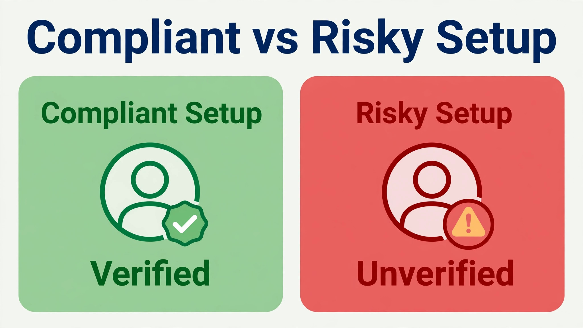Comparison concept. A compliant messaging setup beside a risky messaging setup