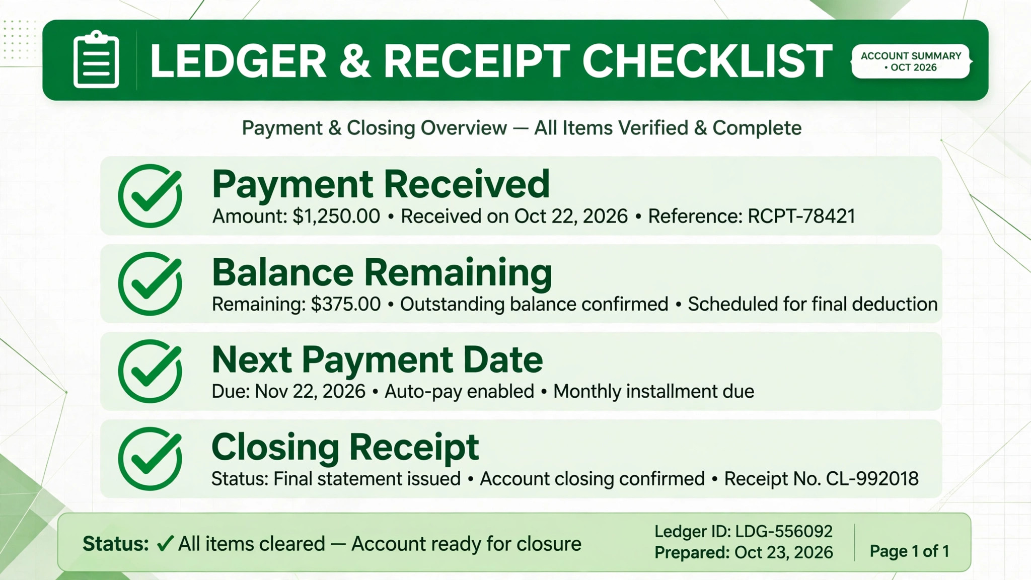 Checklist concept. A receipt and ledger checklist ticking payment, balance, next date, and closing receipt