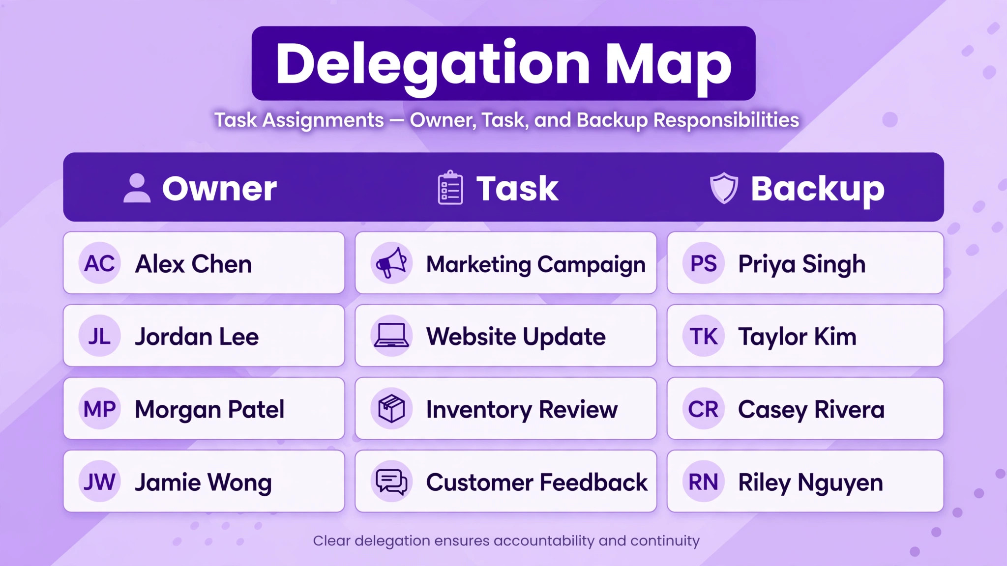 Chart concept. A delegation map chart assigning tasks to owners and backups