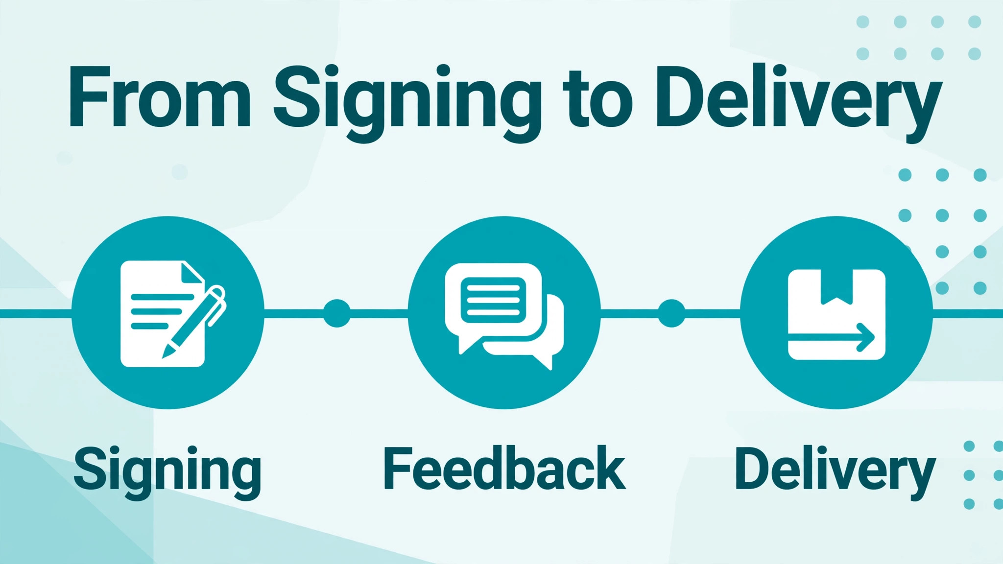 Timeline concept. A project timeline from signing to feedback to delivery