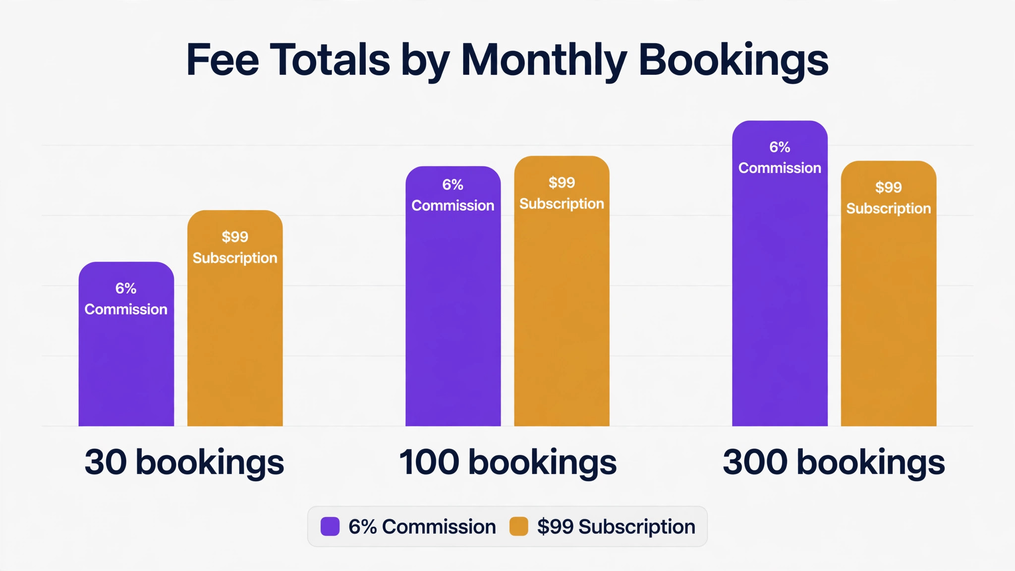 Escape room booking fee comparison chart