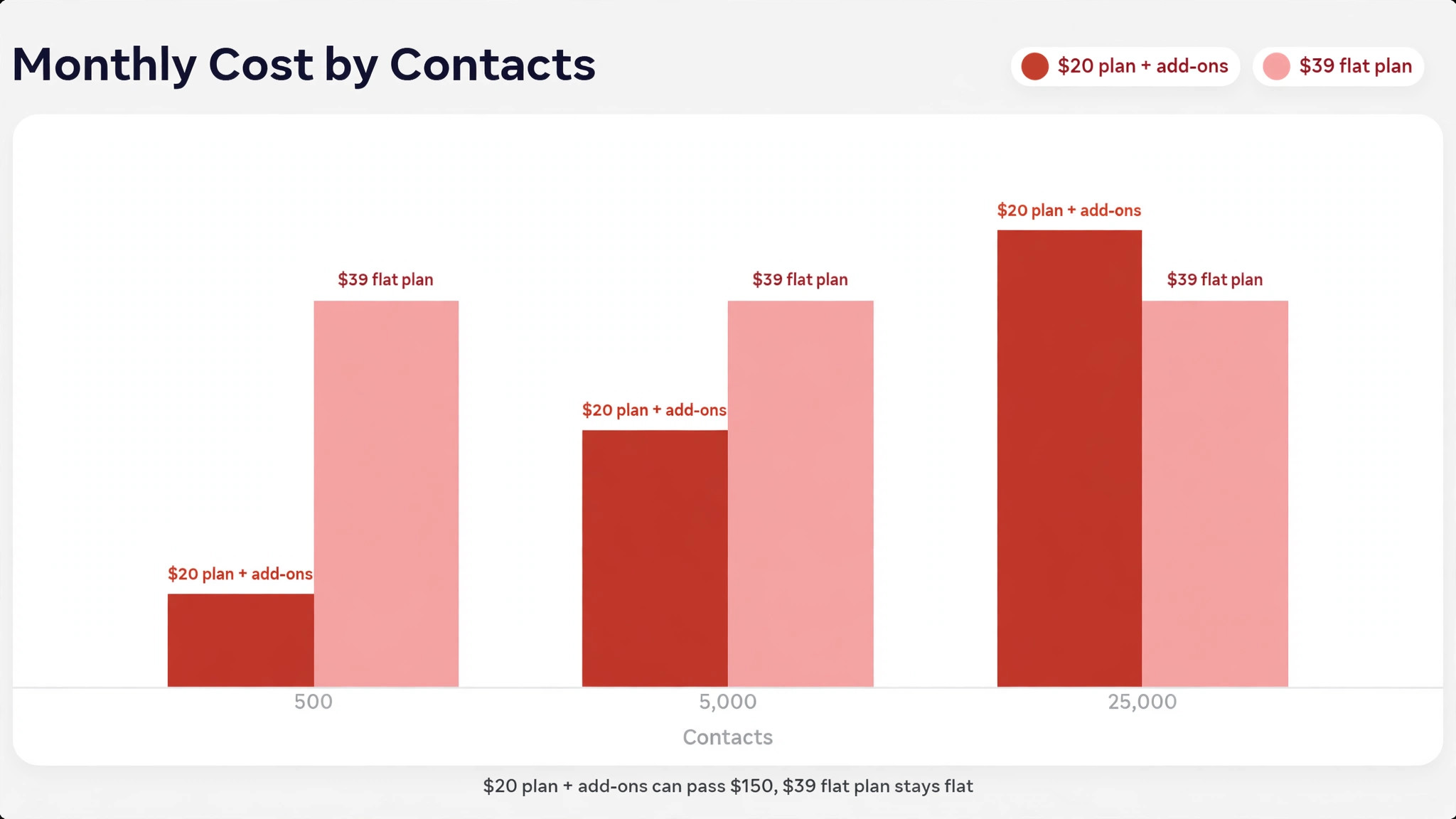 Ecommerce CRM cost growth chart