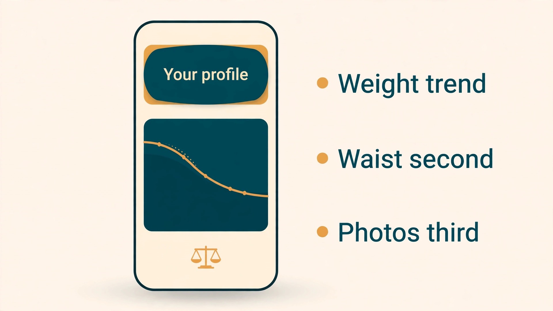 Mockup of a smart scale app showing weekly trend chart and user profile