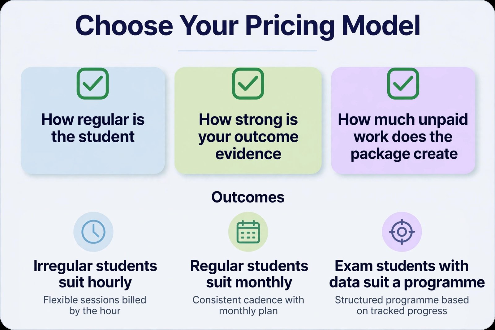 Checklist for choosing a tutoring pricing model