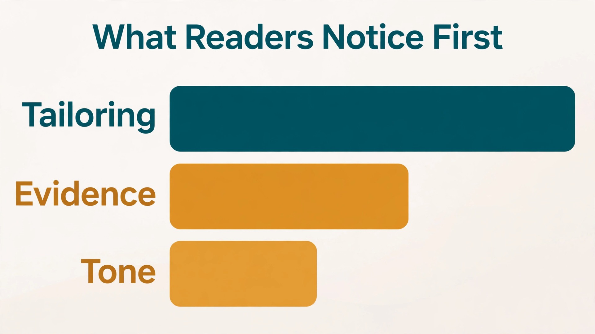 Data visual ranking tailoring evidence and tone in cover letter reading