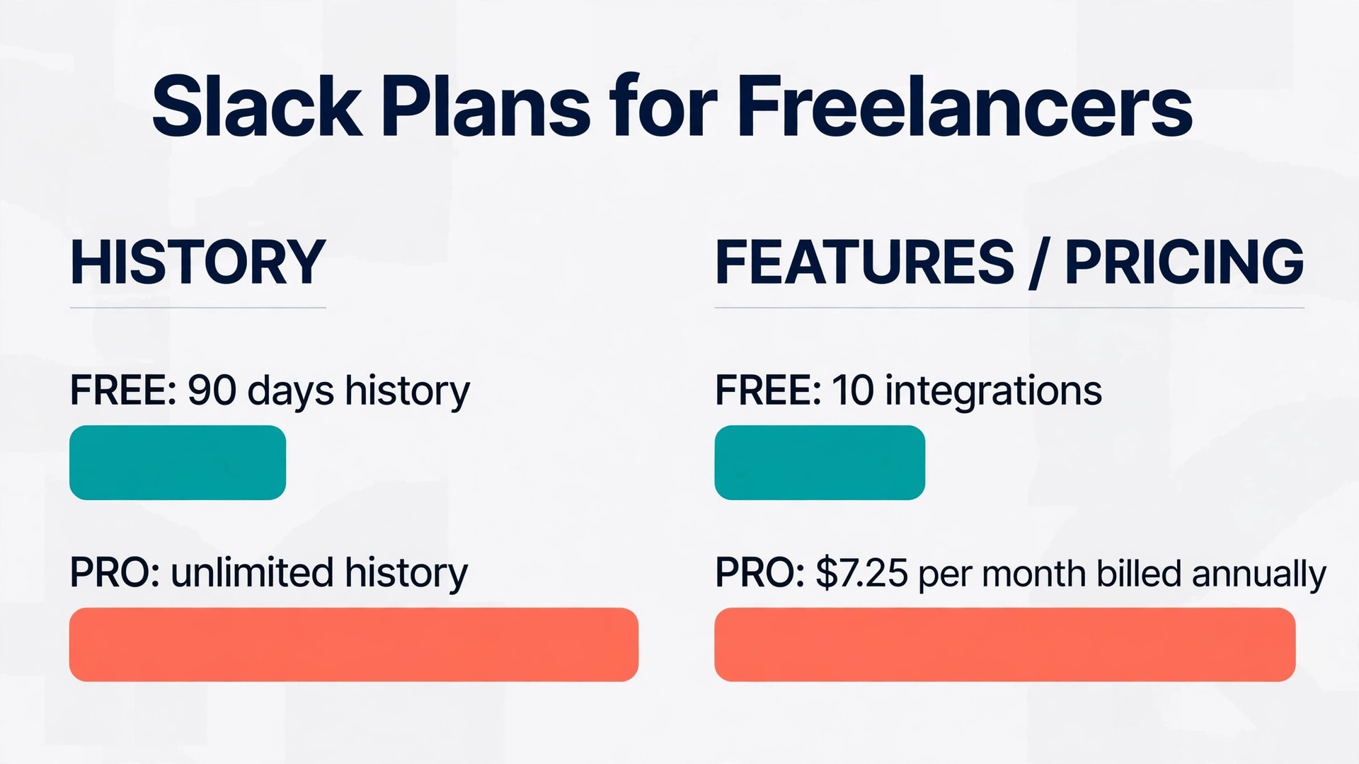 Data visual comparing Slack free and Pro plan limits for freelancers