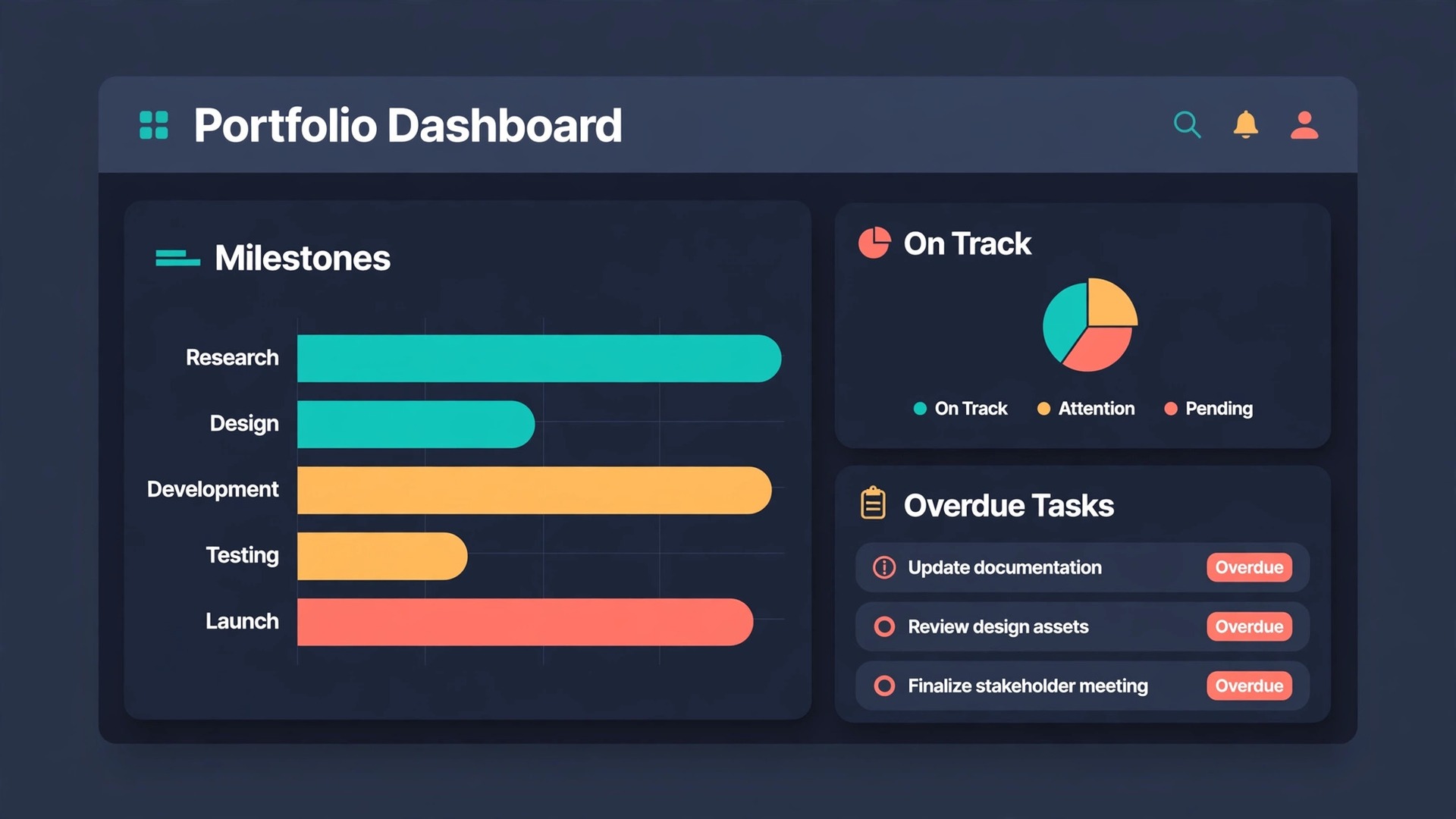Smartsheet portfolio dashboard mockup for project reporting