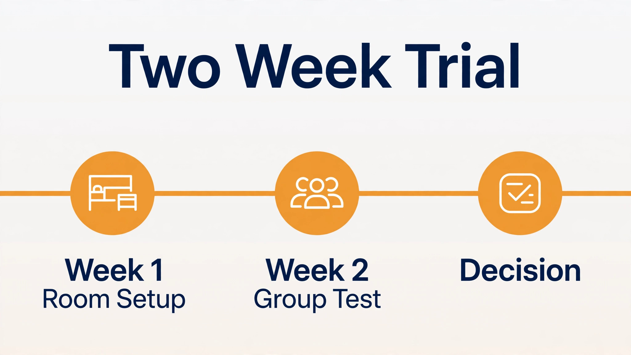 Two week escape room booking trial timeline