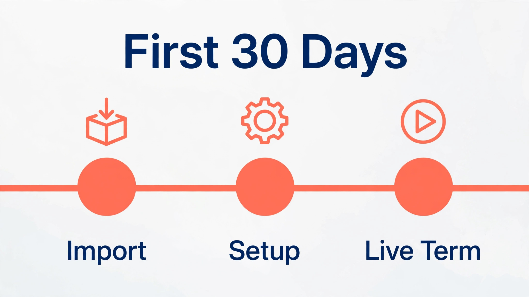 Timeline for setting up music booking software