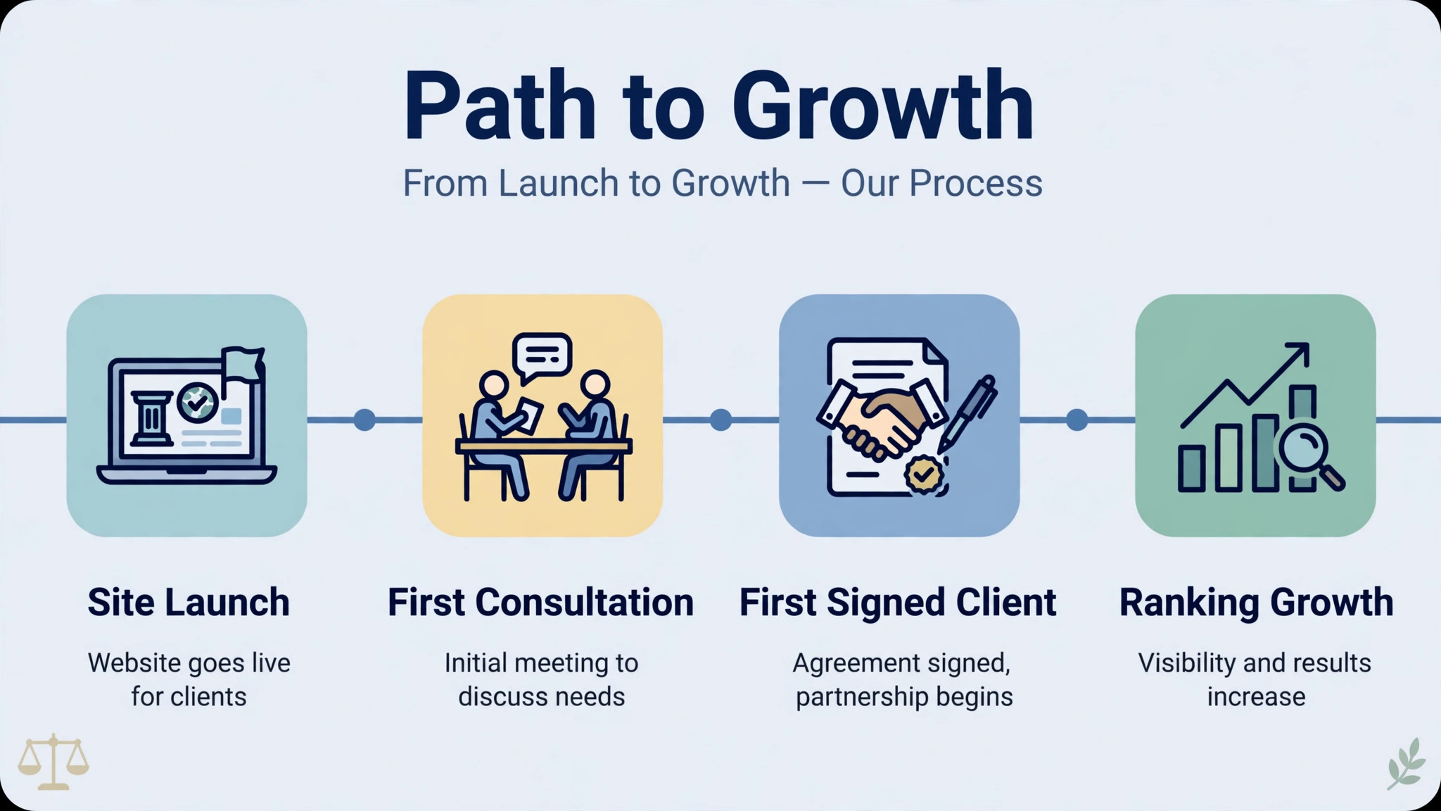 law firm website timeline from launch to growth