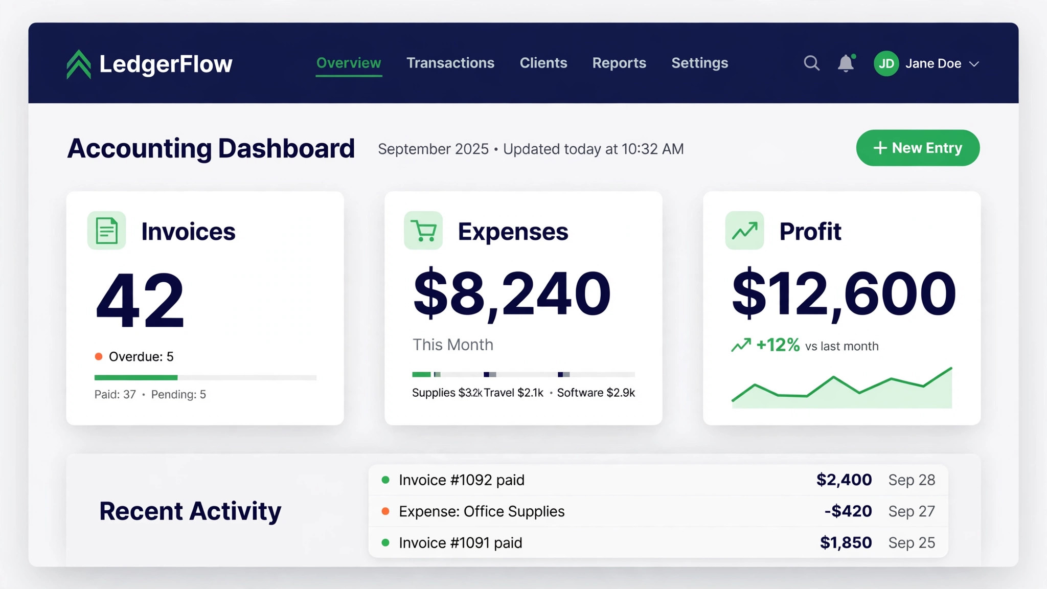 mockup of an accounting dashboard with invoices, expenses, and profit panels