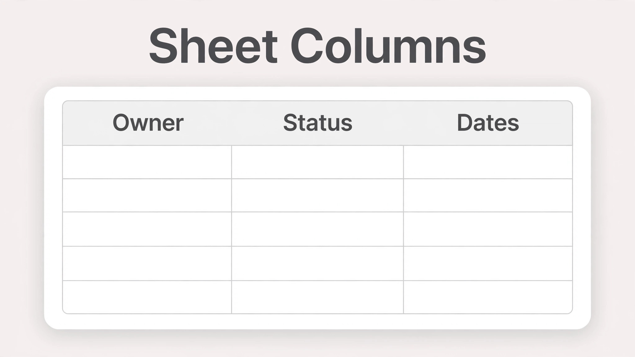 Sheet columns for owner, status, and dates