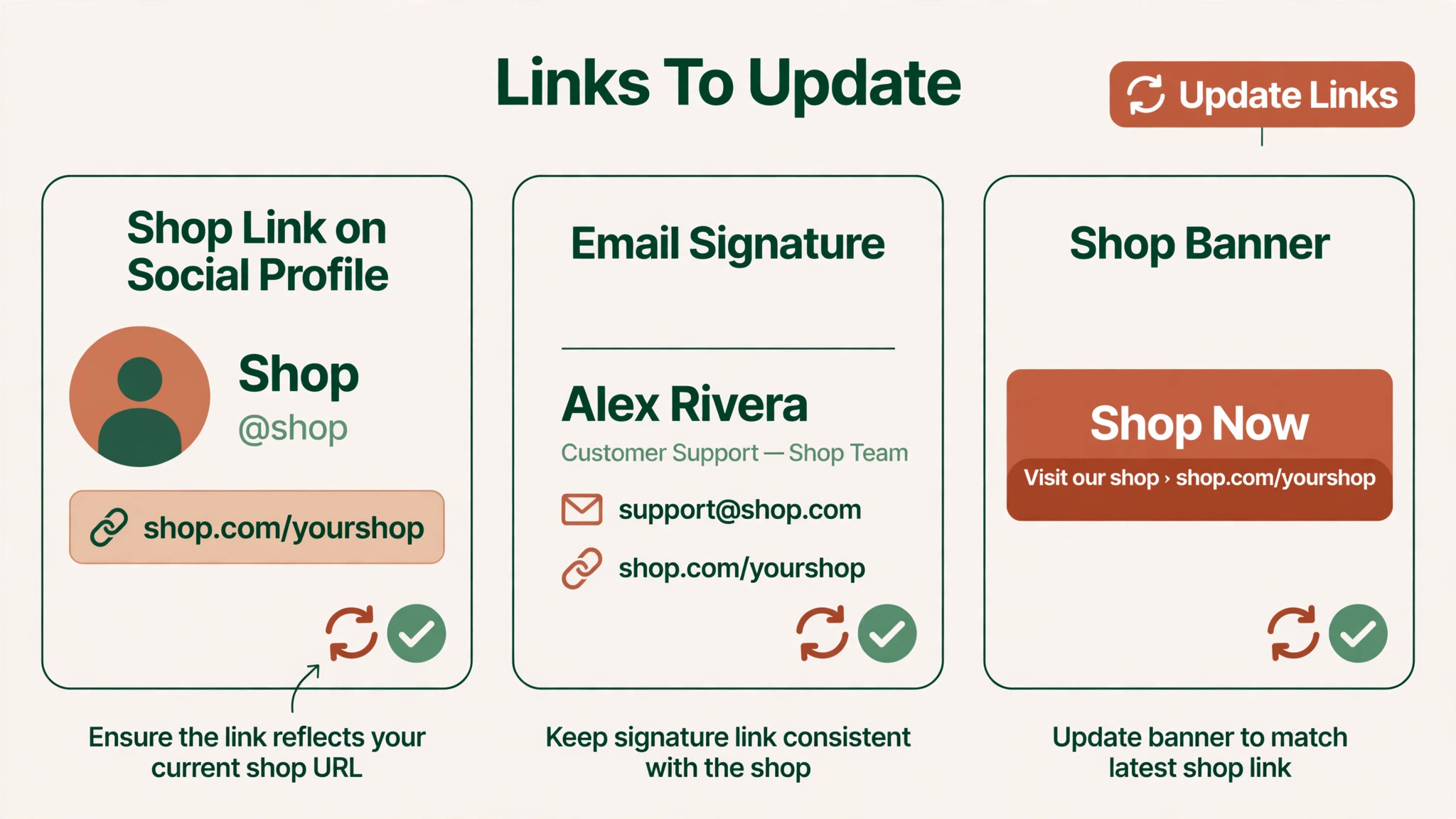 links marked for updating across channels
