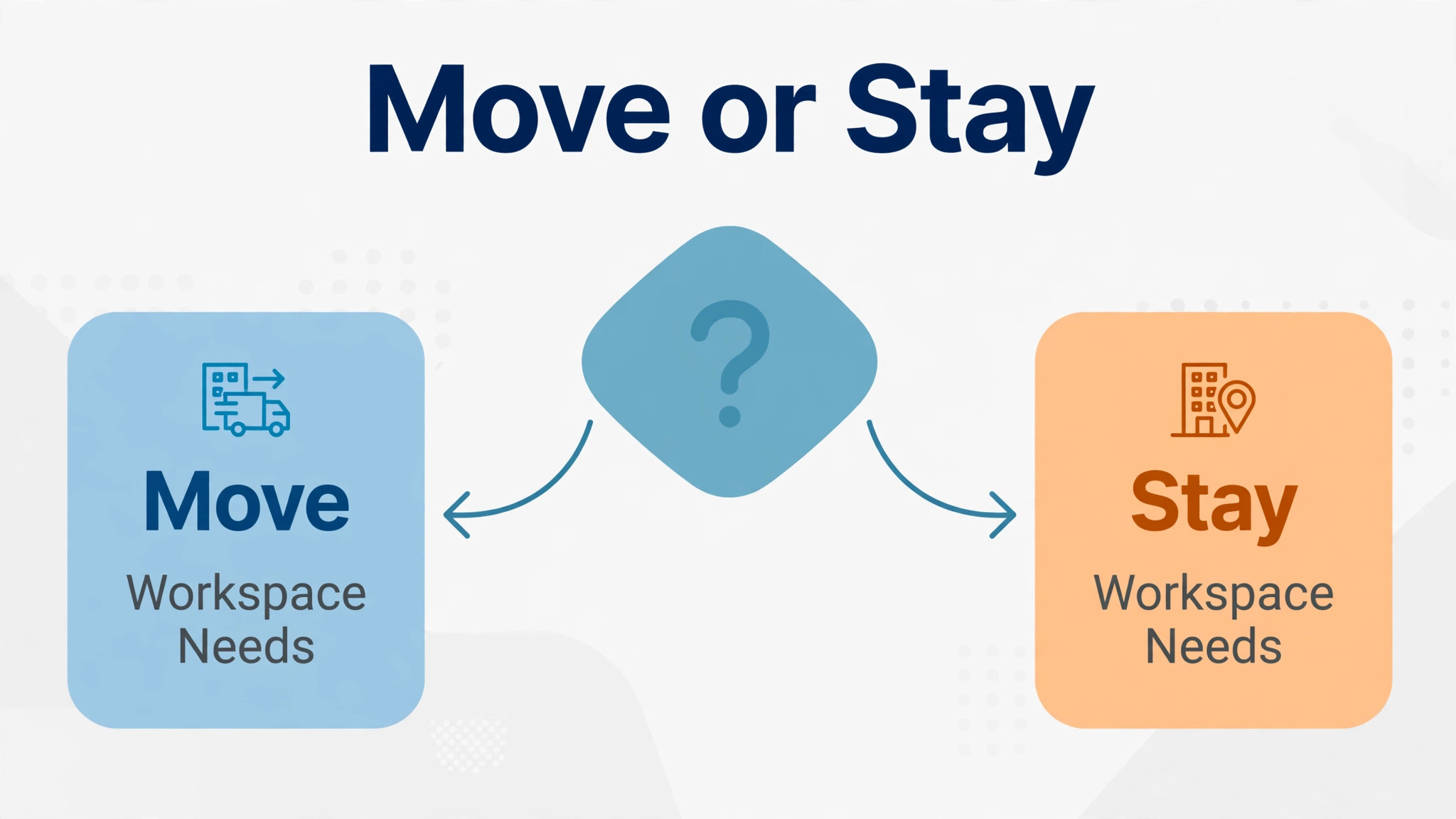 Move or stay choice based on workspace needs