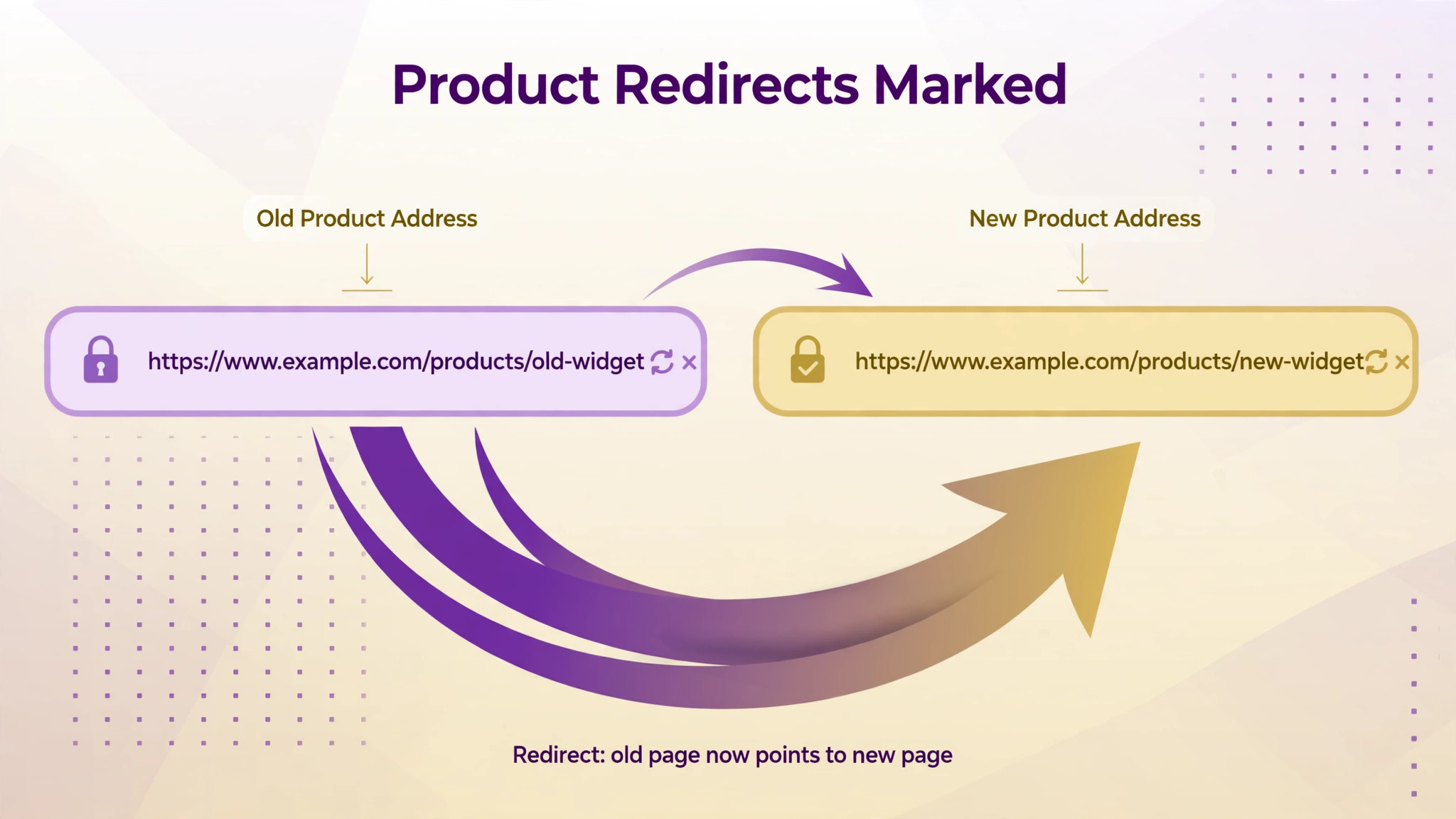redirect arrows marked on product addresses