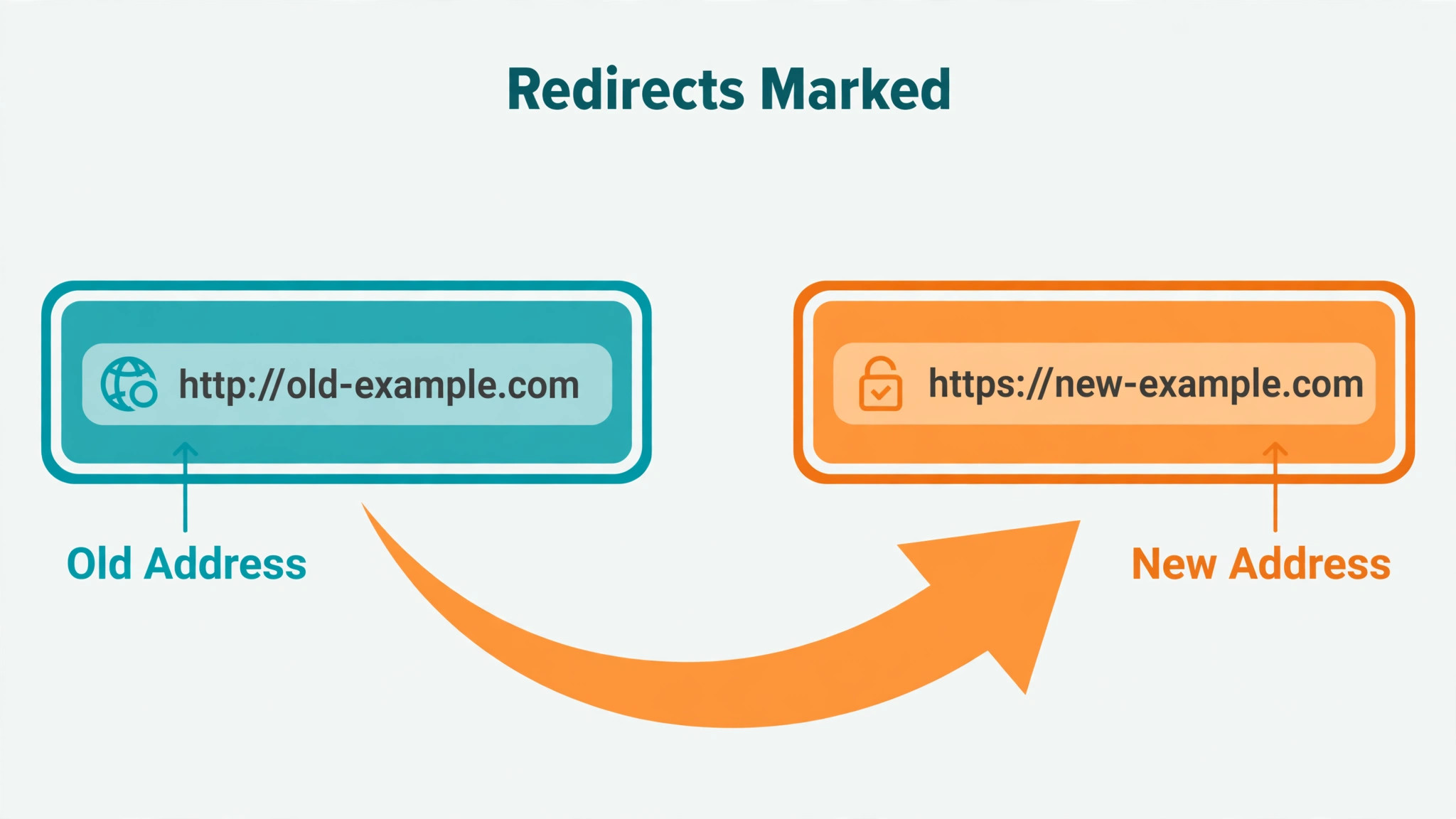redirect arrows marked on old and new addresses