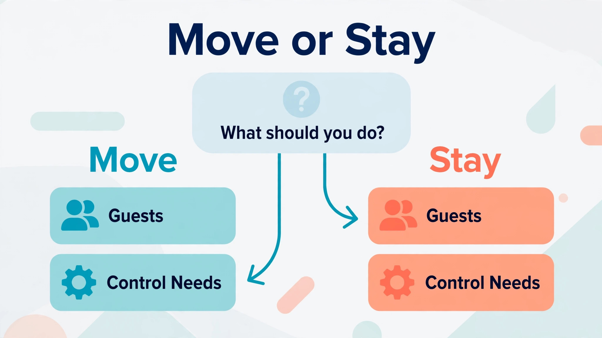 Move or stay choice based on guests and control needs