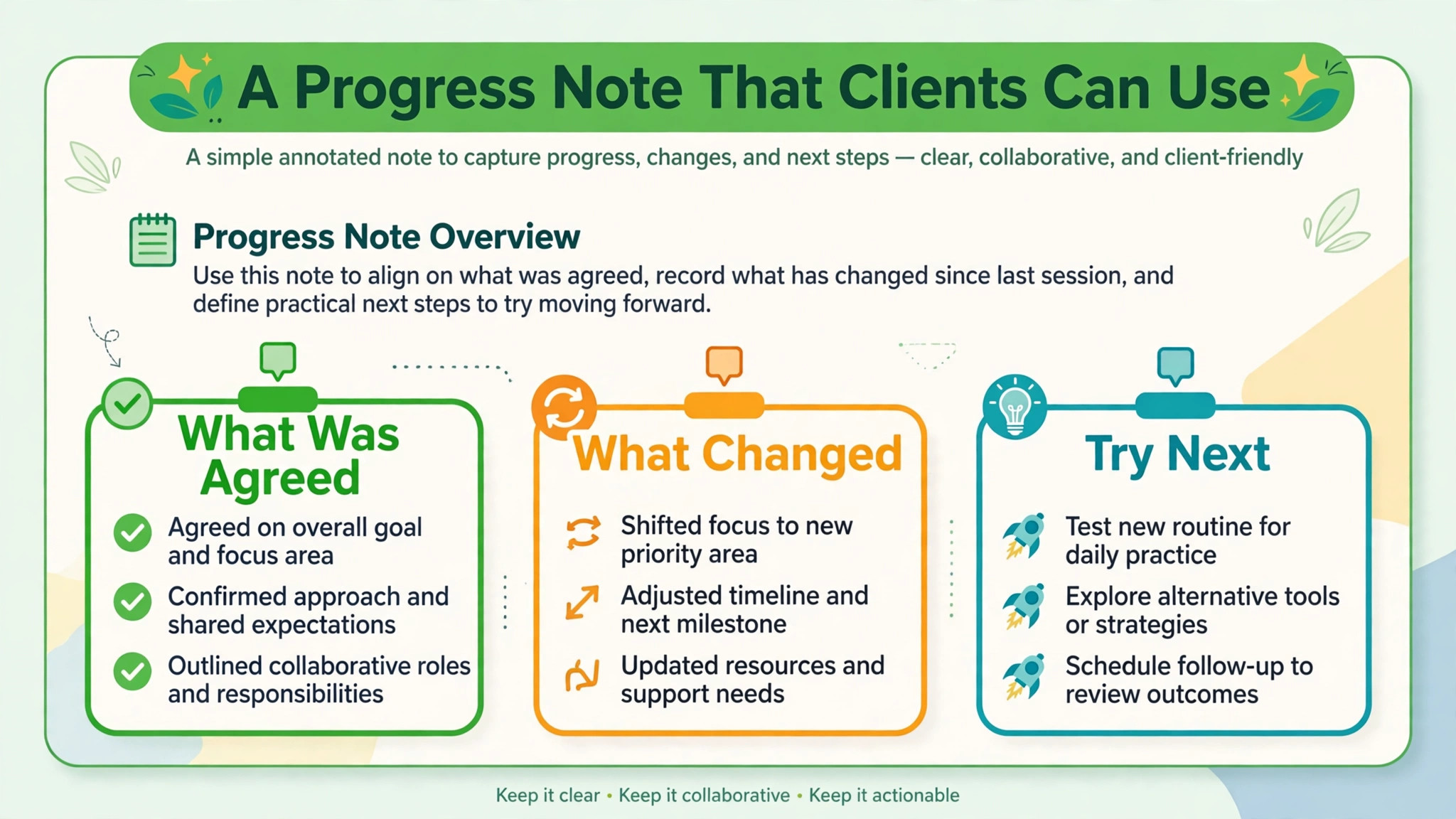 Annotated progress note with agreed changes marked