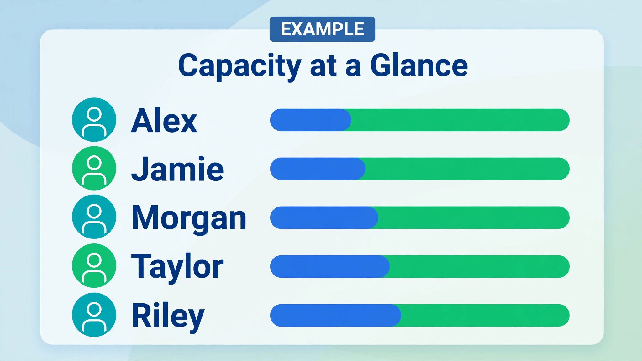 Teamwork workload view mockup
