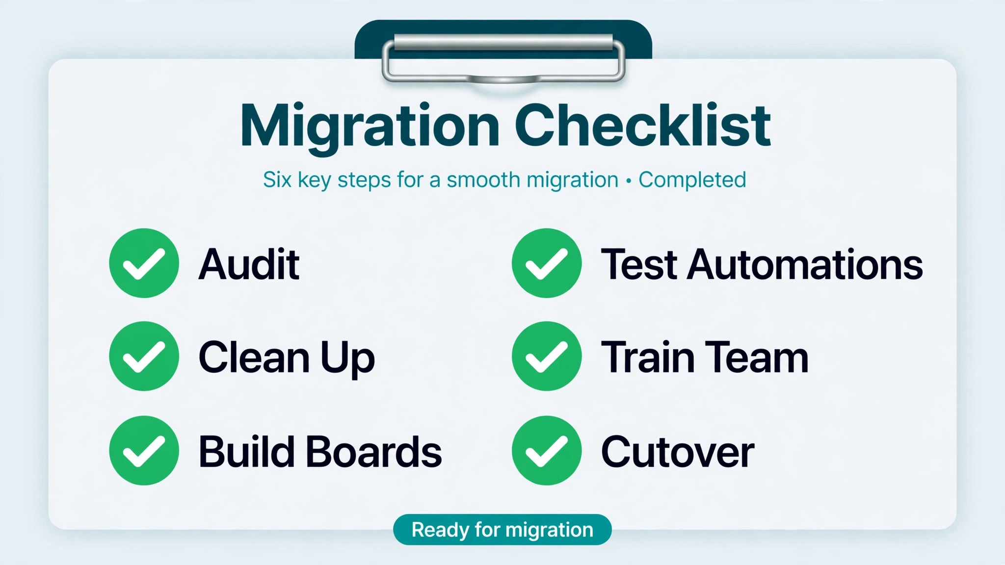 Migration checklist with completed items ticked off